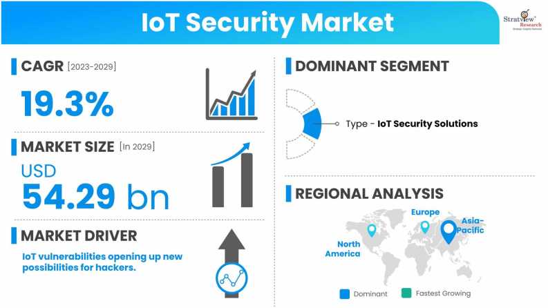 IoT-Security-Market-Dynamics